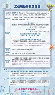 工傷后輔助器具配置申辦指南與委托加工計算機及輔助設備須知