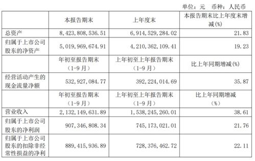 偉明環保前三季度凈利潤同比增長21.76%，設備銷售與多元化服務驅動業績增長