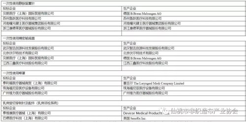 2020年中國醫療器械行業發展前景及投資機會研究報告