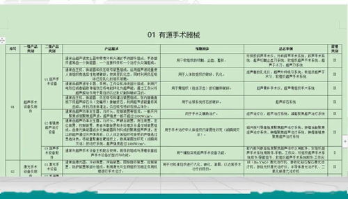 醫療器械法規注冊解讀 委托加工計算機及輔助設備的關鍵問題與合規路徑