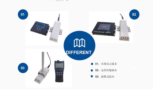 農業灌溉用水量計算與水計量計費問題及委托加工計算機輔助設備的綜合解決方案
